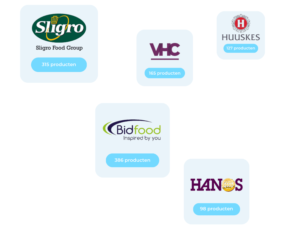 Afnemers footer